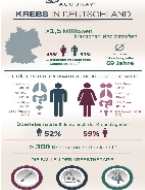 Krebs in Deutschland